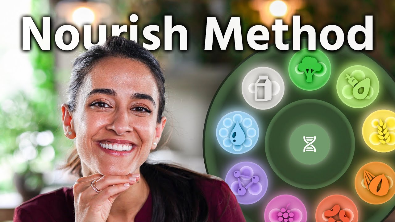 Plant-based MEAL PLANNING | Nourish Method tutorial 🌈