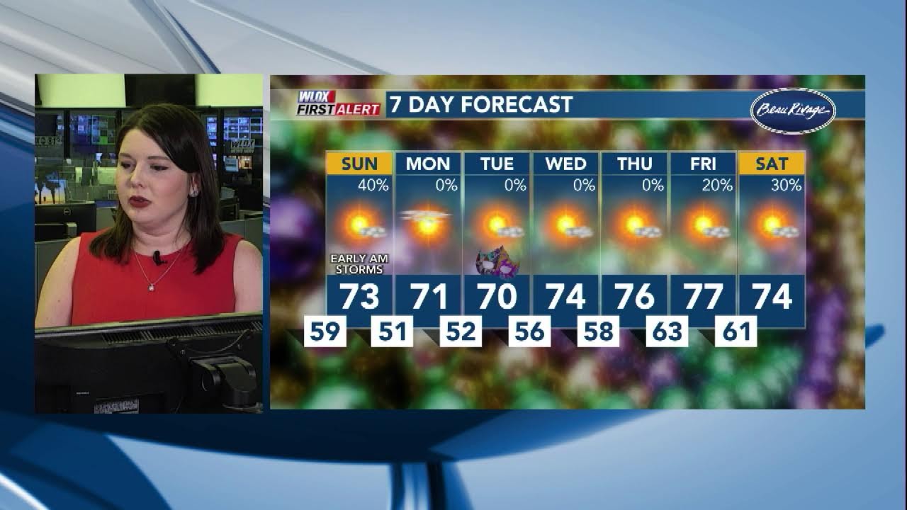 FIRST ALERT: Showers and storms tonight, with a low risk for severe weather (02/14/2026)