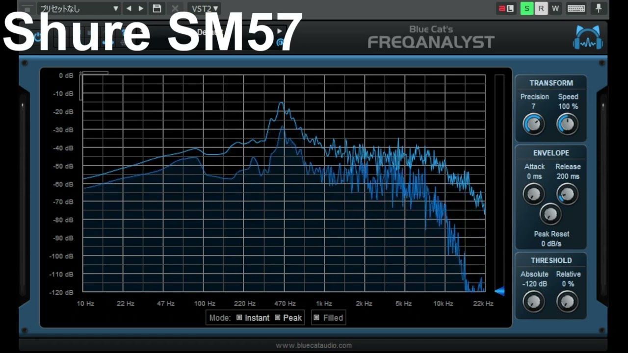 Telefunken M80 vs Shure SM57 vs BEHRINGER C-2 shoot out