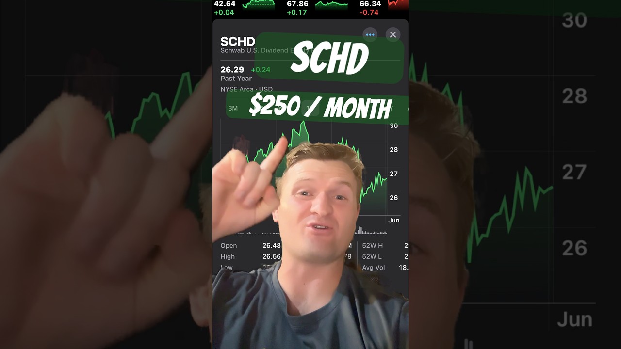 How Many Shares of SCHD do You Need to Make $250 per Month?