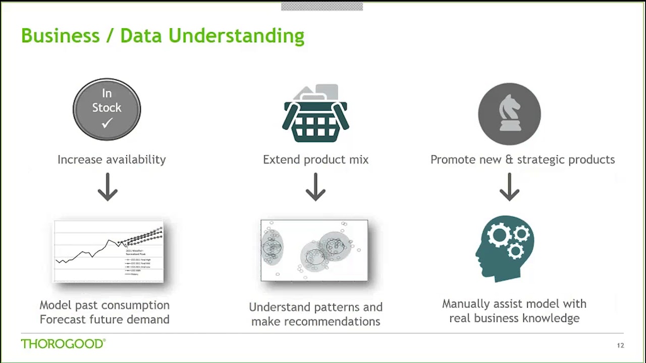 Analytics use case: Prescribing Retailer Orders