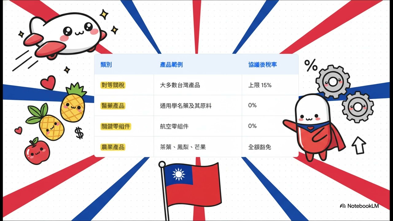 美台貿易協議解析