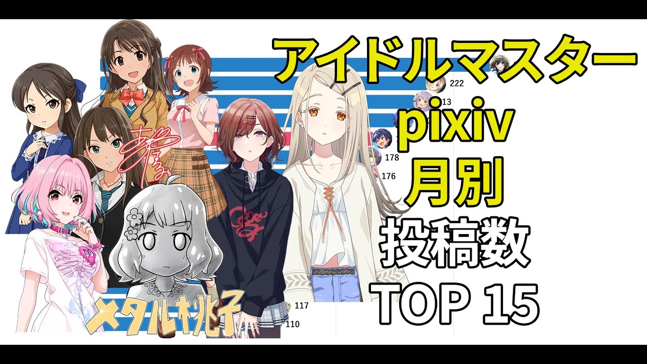 アイドルマスター pixiv 月別 投稿数 TOP 15(2008~2025)
