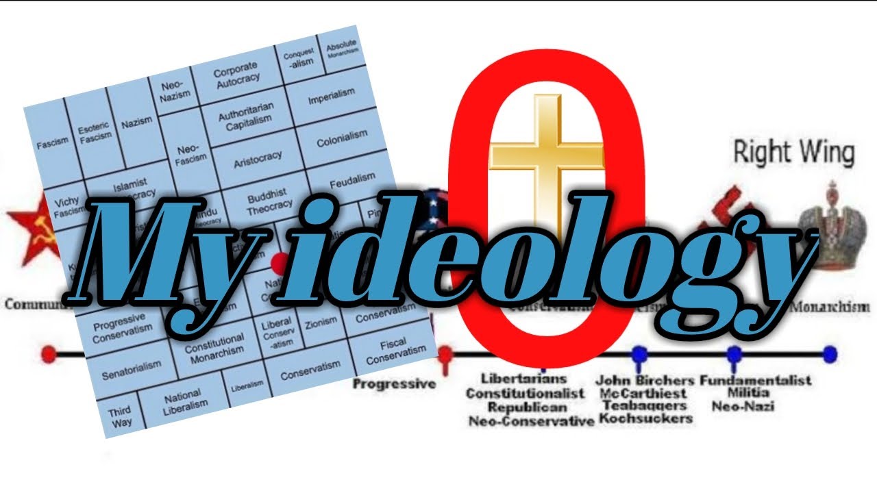 My Political Ideology: Paleoconservatism