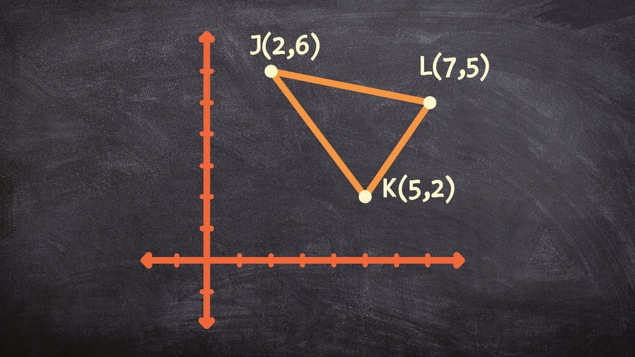 Rotating a triangle 90 degrees counter clockwise
