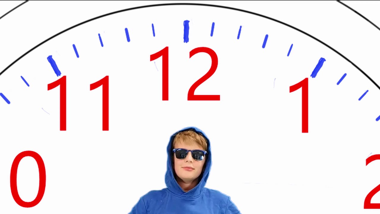 Klokkijken per 5 minuten