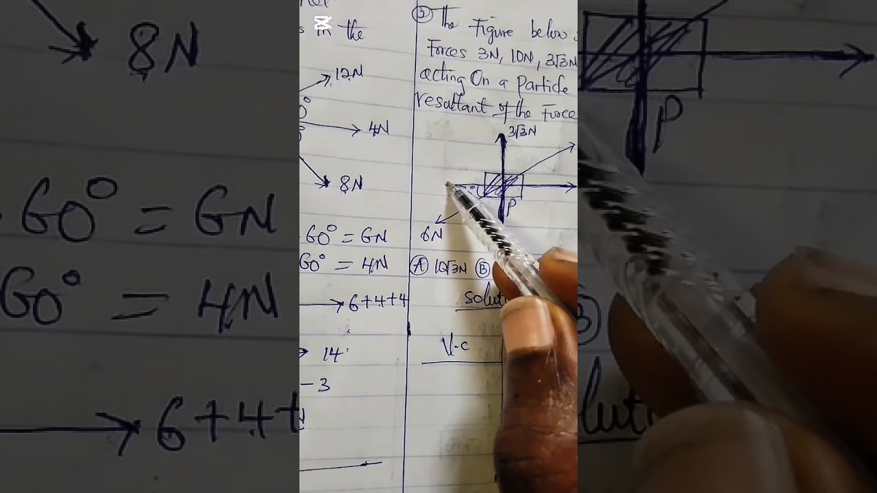 How to calculate resultant of coplanar vector 