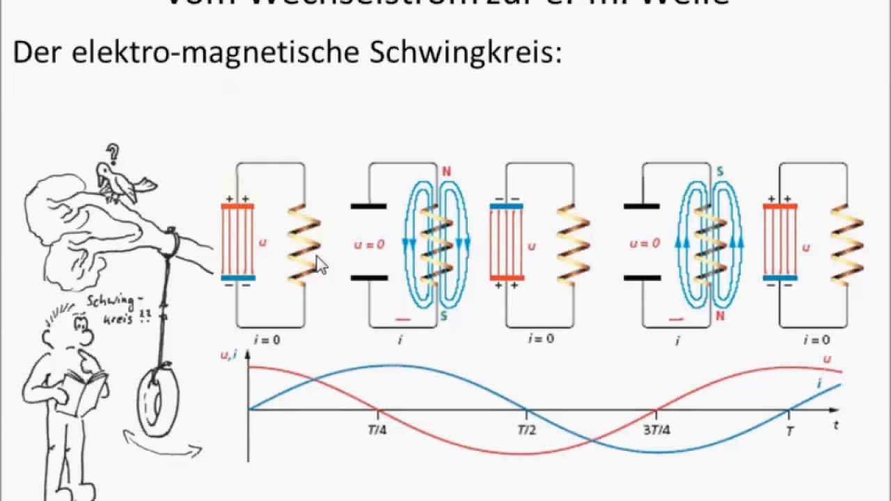 FC Physik 10 emW I Wechselfelder