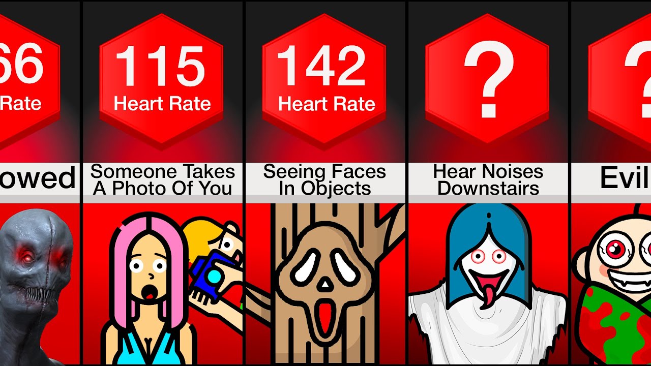Comparison: Creepiest Moments Everyone Experiences