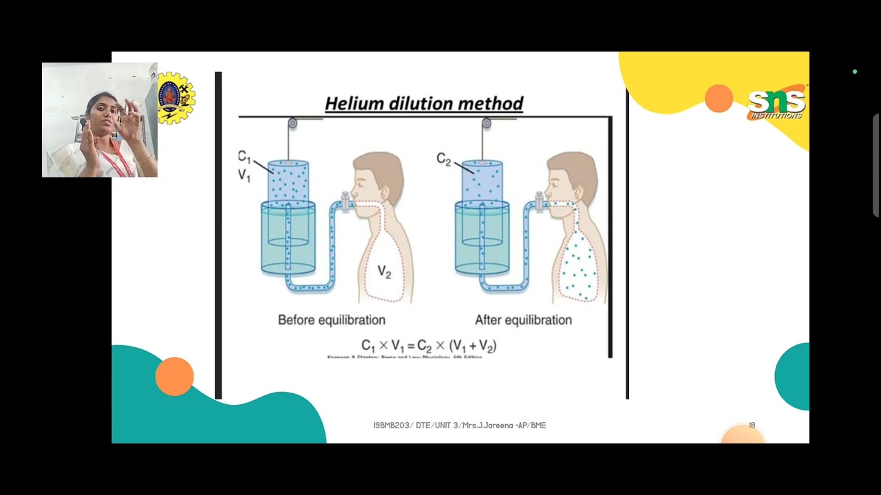 Helium Dilution method | Biomedical Instrumentation | SNS Institutions