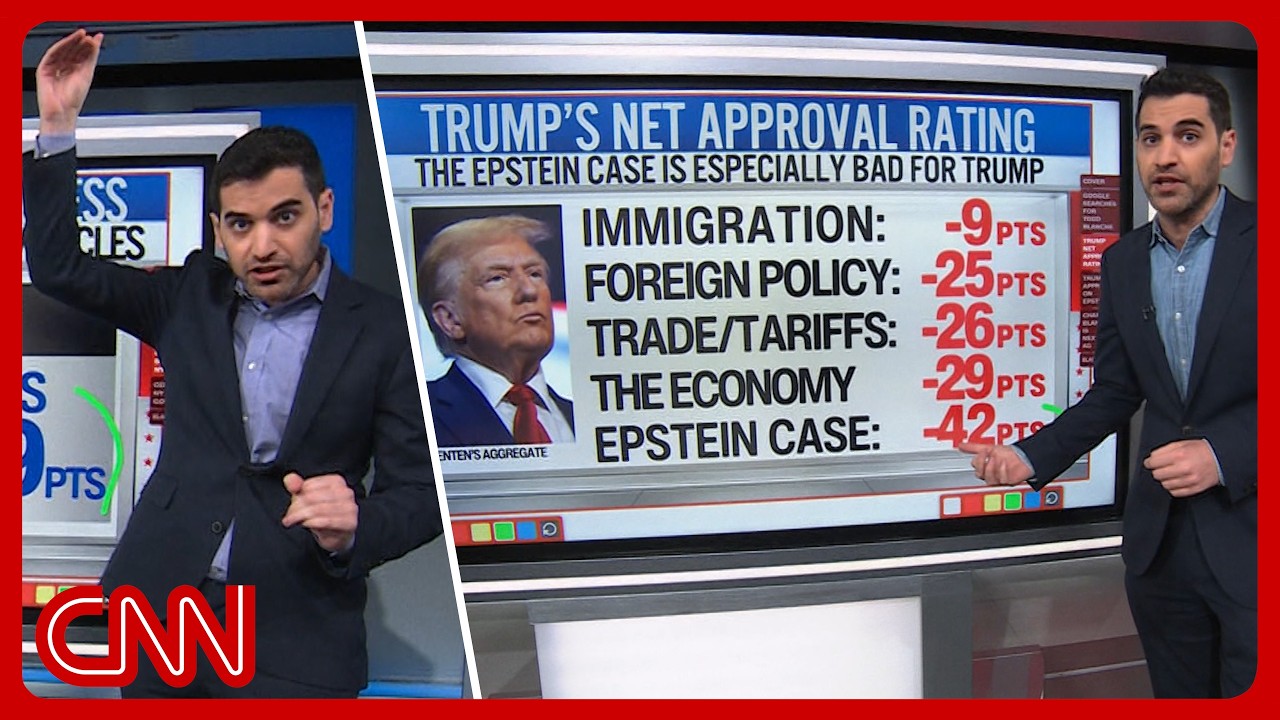 'Political nightmare': Trump's Epstein approval & more | Enten roundup