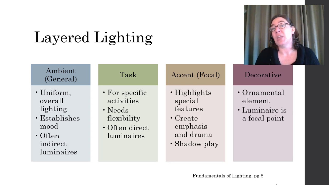 Layered Lighting Part 1