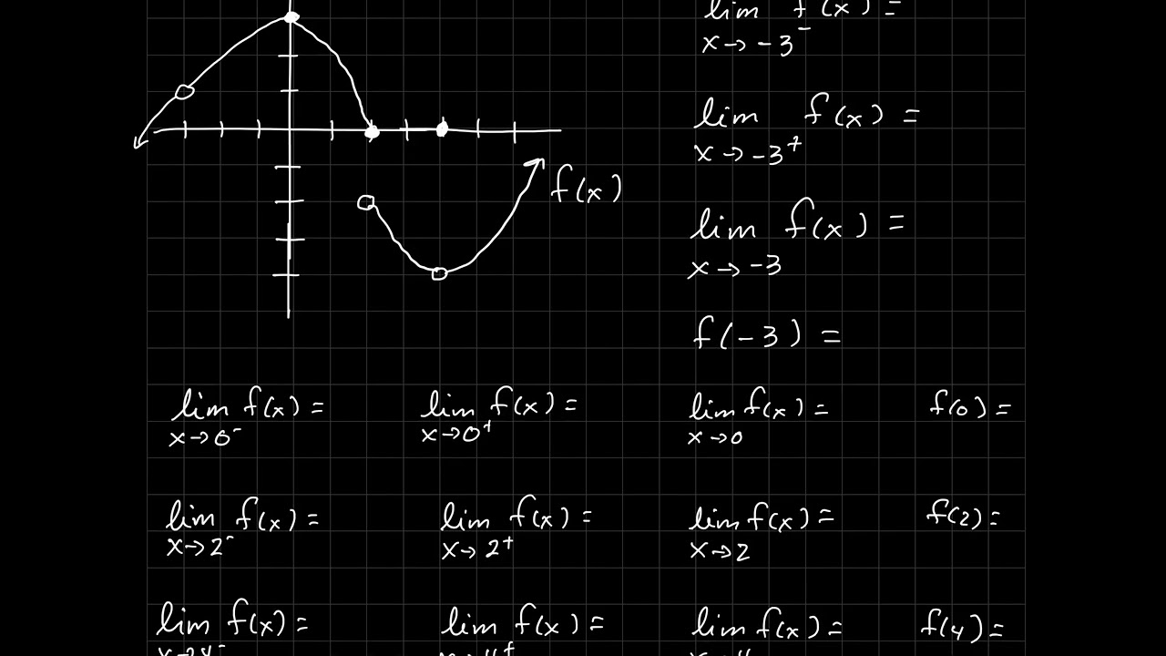 Limits Part 1 - Graphical Limits