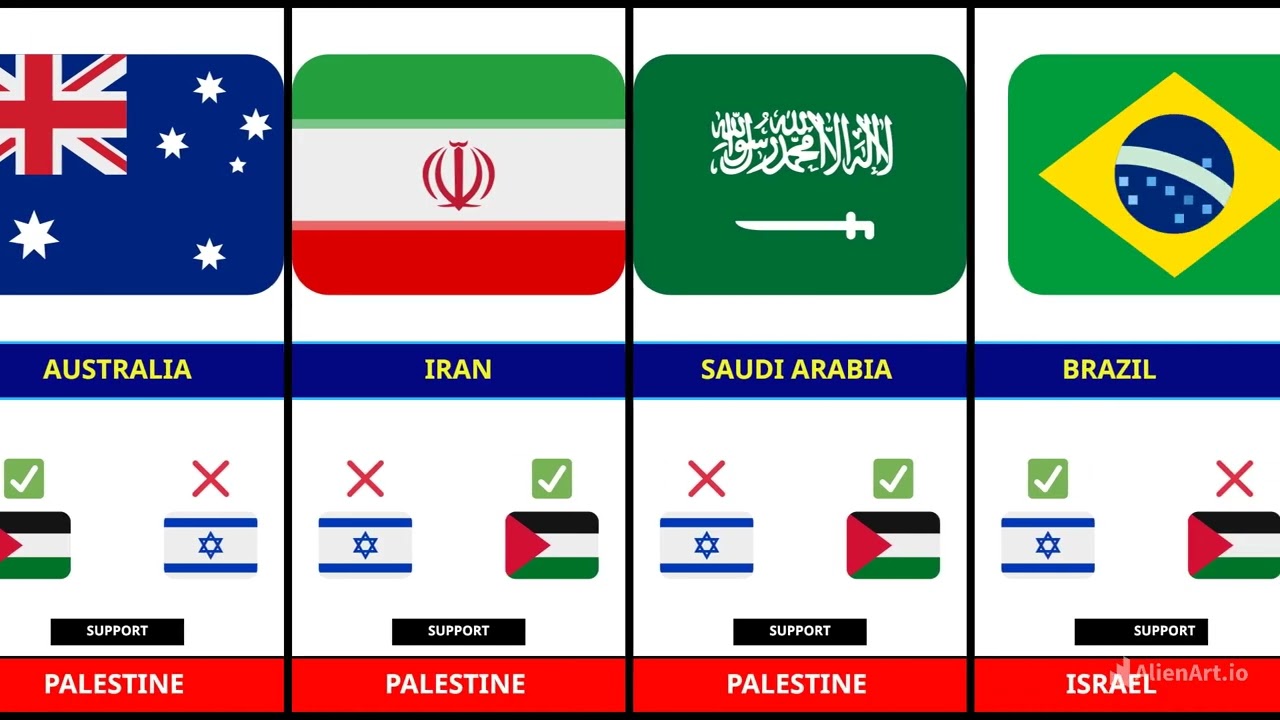 List Of Countries That Support Israel OR Palestine In 2026