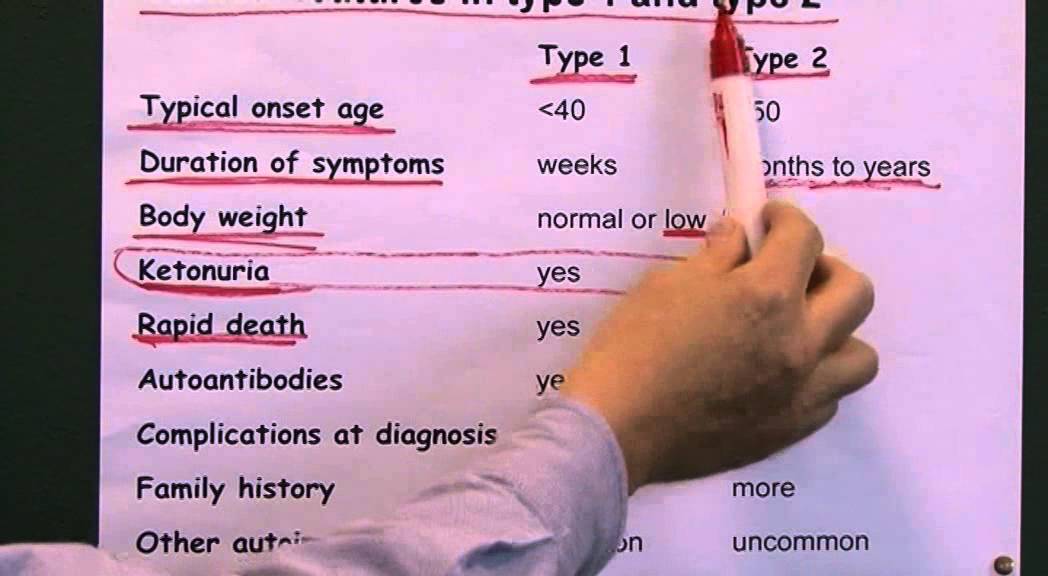 Diabetes 10, Type 1 or Type 2