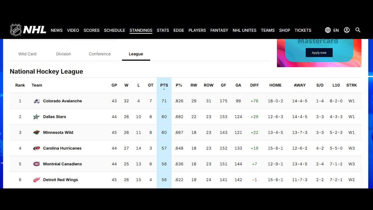 Our mid season review #nhl