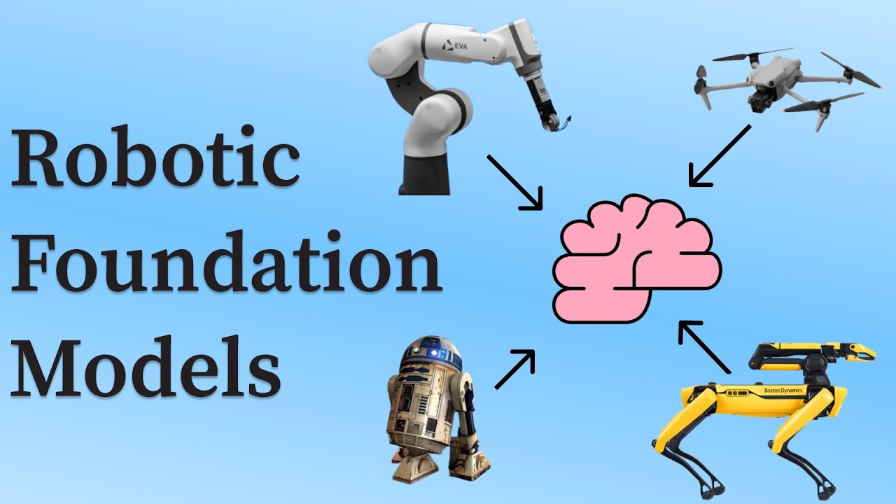 A realistic path to robotic foundation models