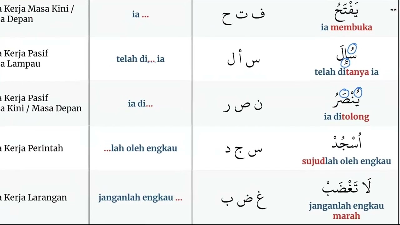 Ramadan 2026 Modul 3 Sesi 3