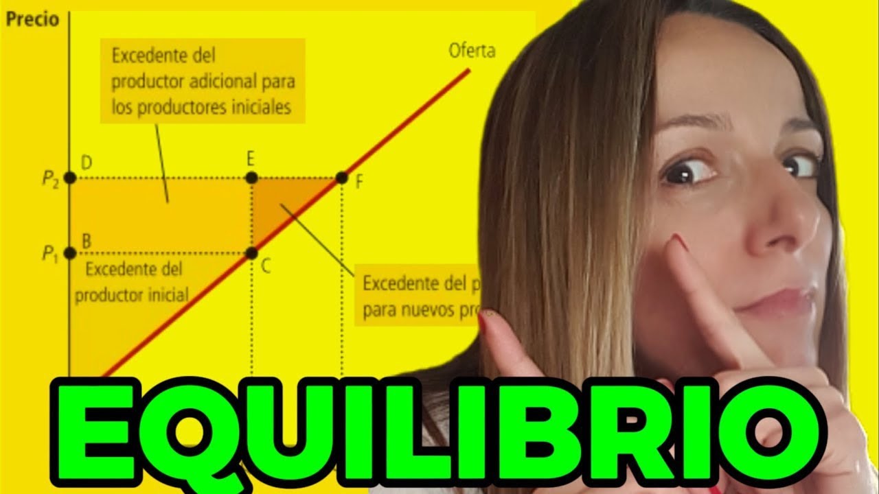 Cambios en el EQUILIBRIO y EXCEDENTE del CONSUMIDOR ✅