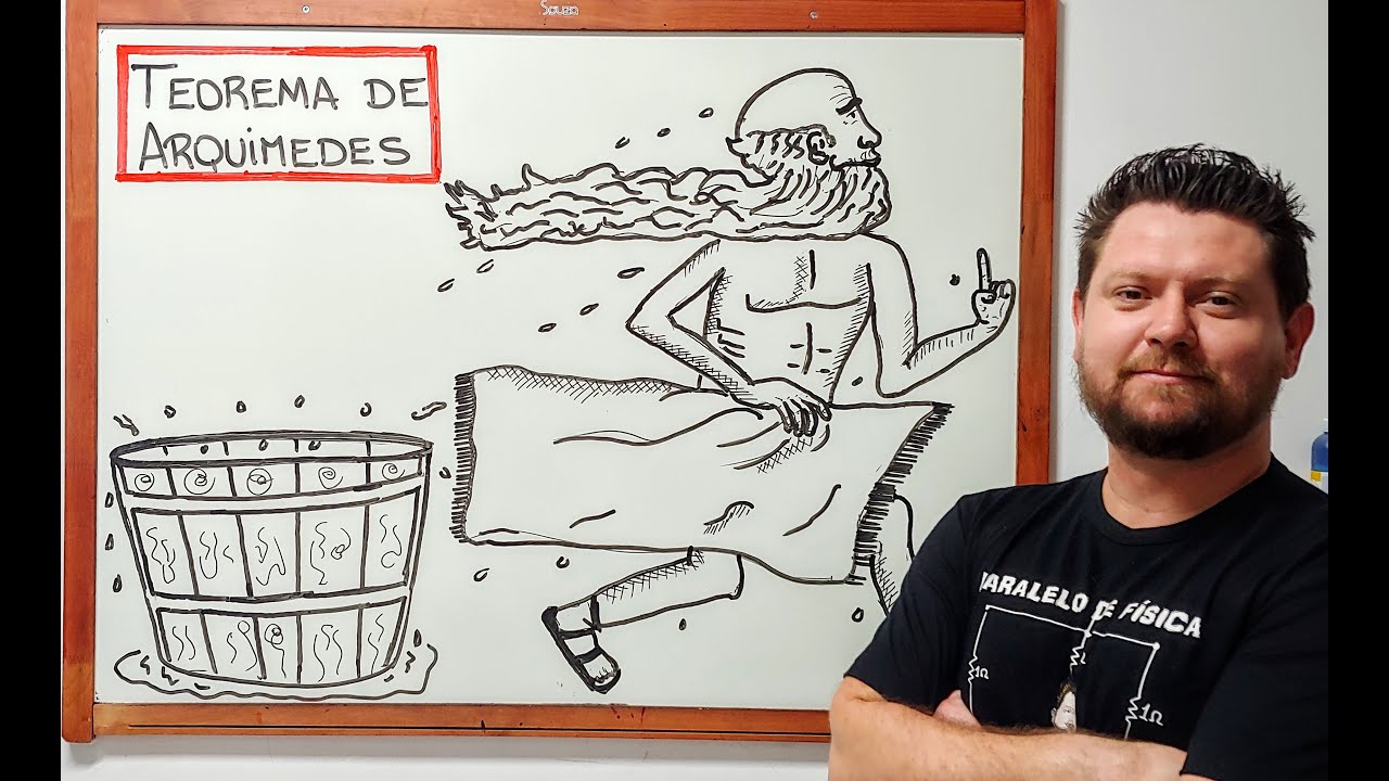 Princípio de Arquimedes | Mecânica dos Fluidos