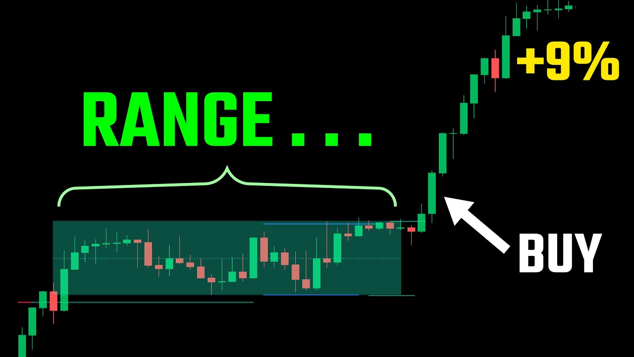 Range Detector Indicator: How To Profit From Ranging Markets