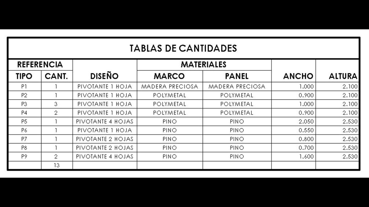 Configuración Básica Tablas de Cantidades (Revit)