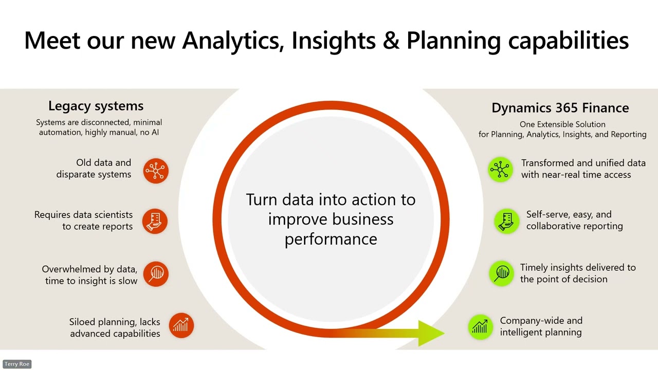 Dynamics 365 Finance - Optimizing Finance A Focus on Extended Planning and Analytics