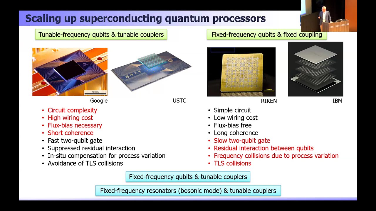 INQA Conference 2024: Yasunobu Nakamura - RIKEN, Japan