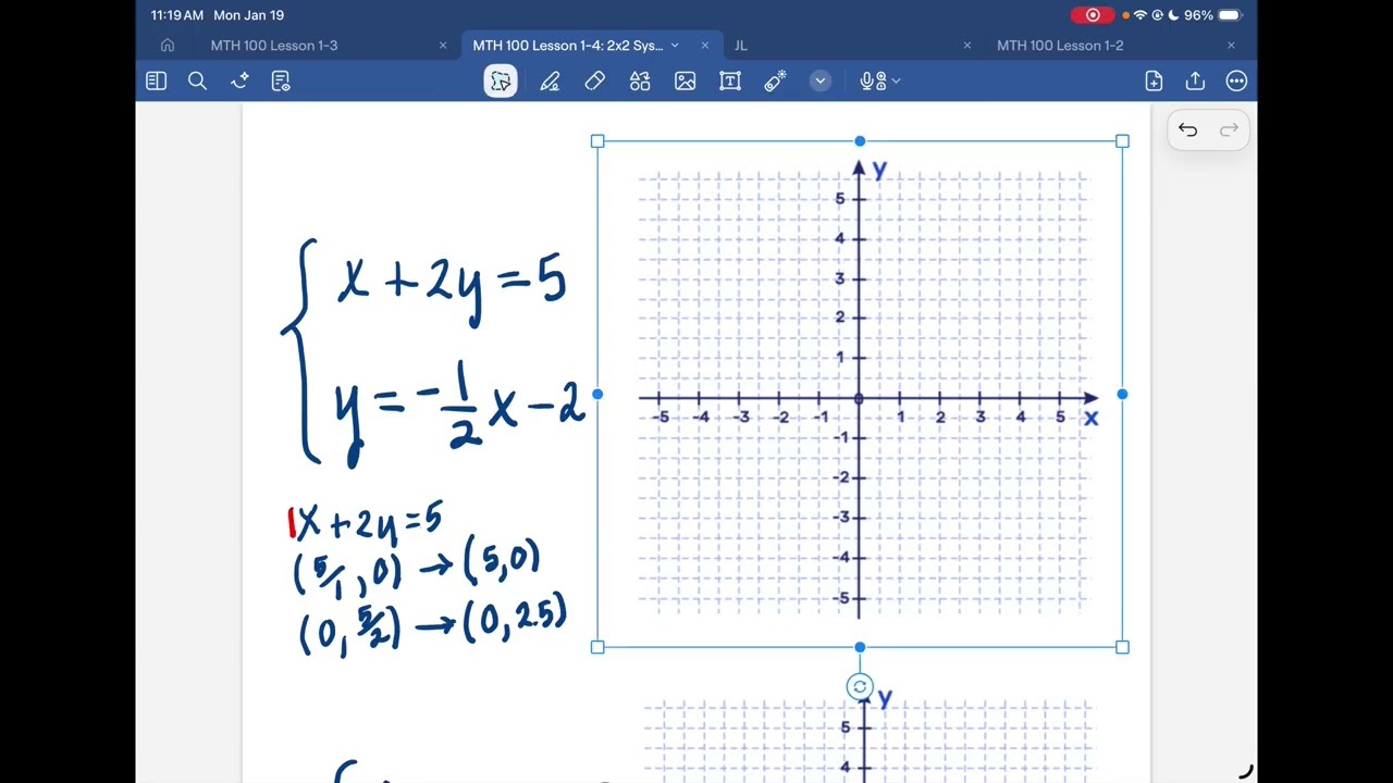 Solving Systems of Linear Equations: Graphing