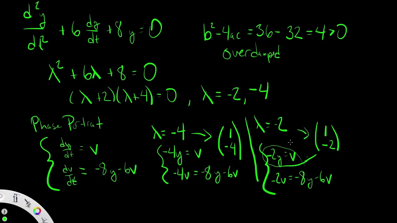 Damped Harmonic Oscillator Examples
