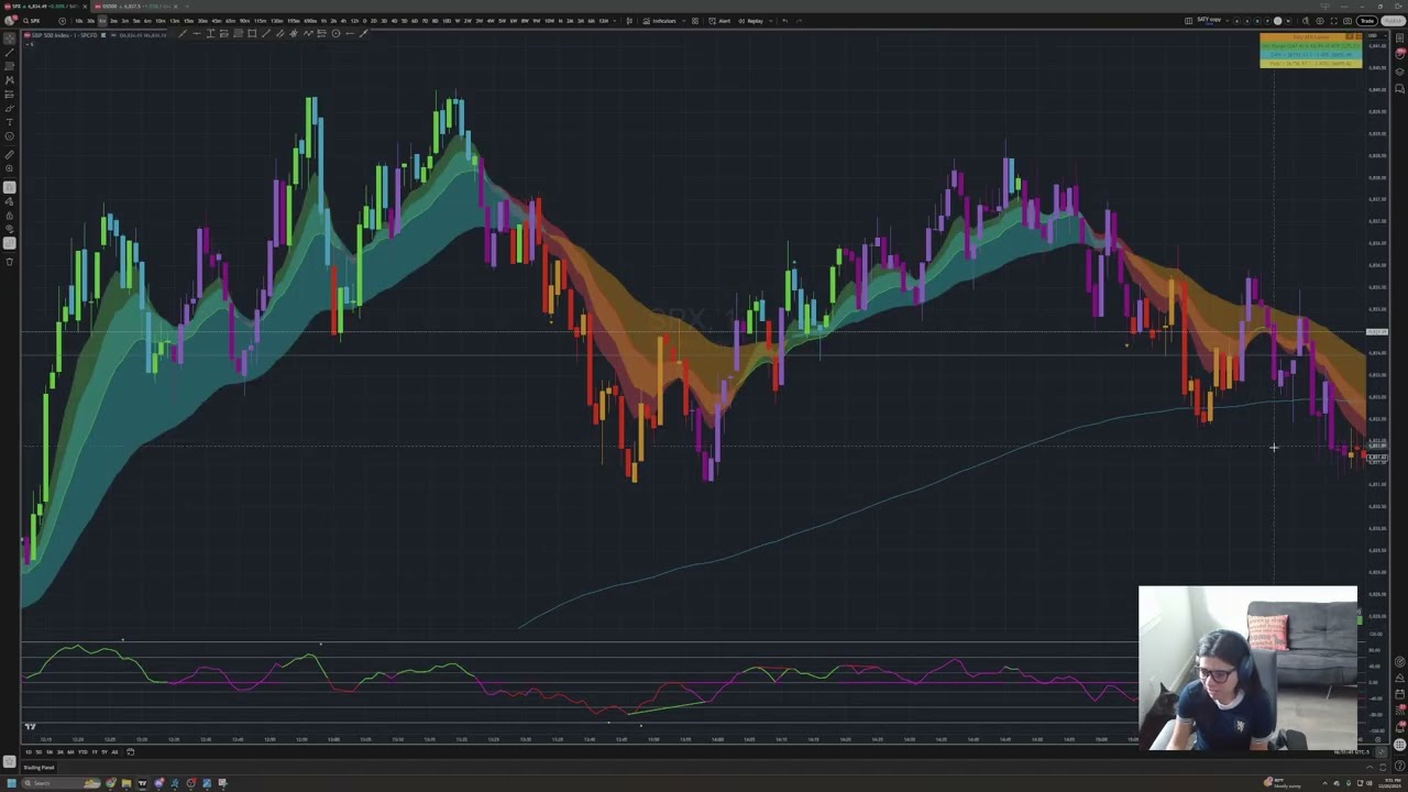 How I find end of day $SPX setups