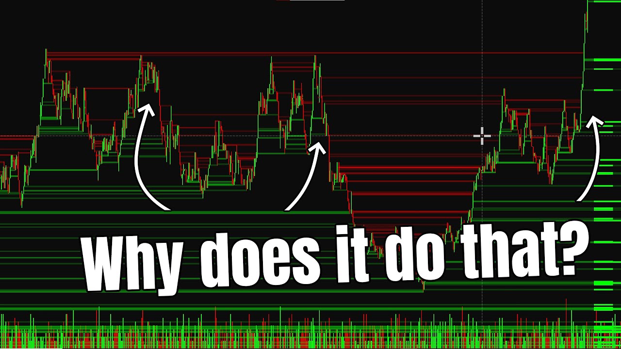 Creating A Simulation to Test Market Theory