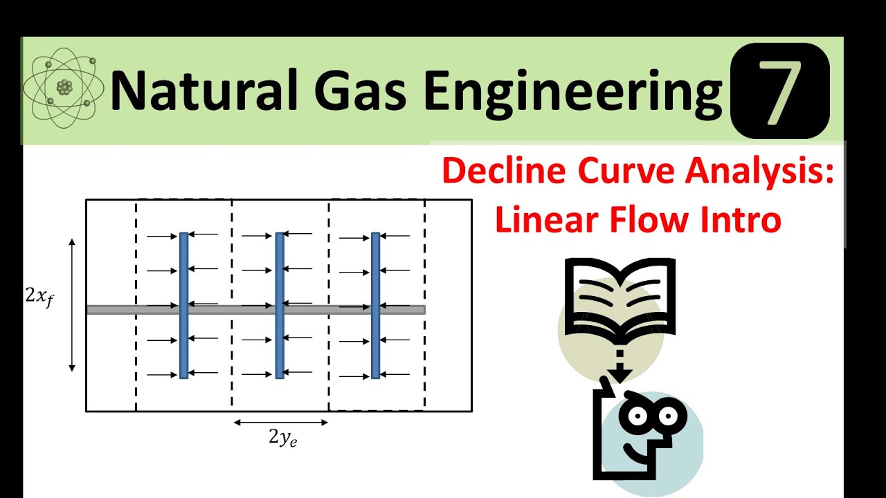 Decline Curve Analysis: Hydraulically Fractured Wells Introduction