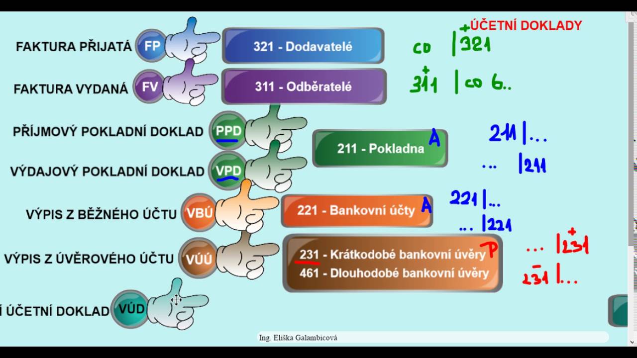 Účetní doklady - základ účtování