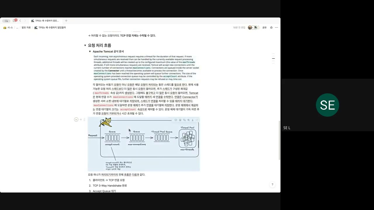 [OS[ TPS는 왜 수렴하지 않았을까