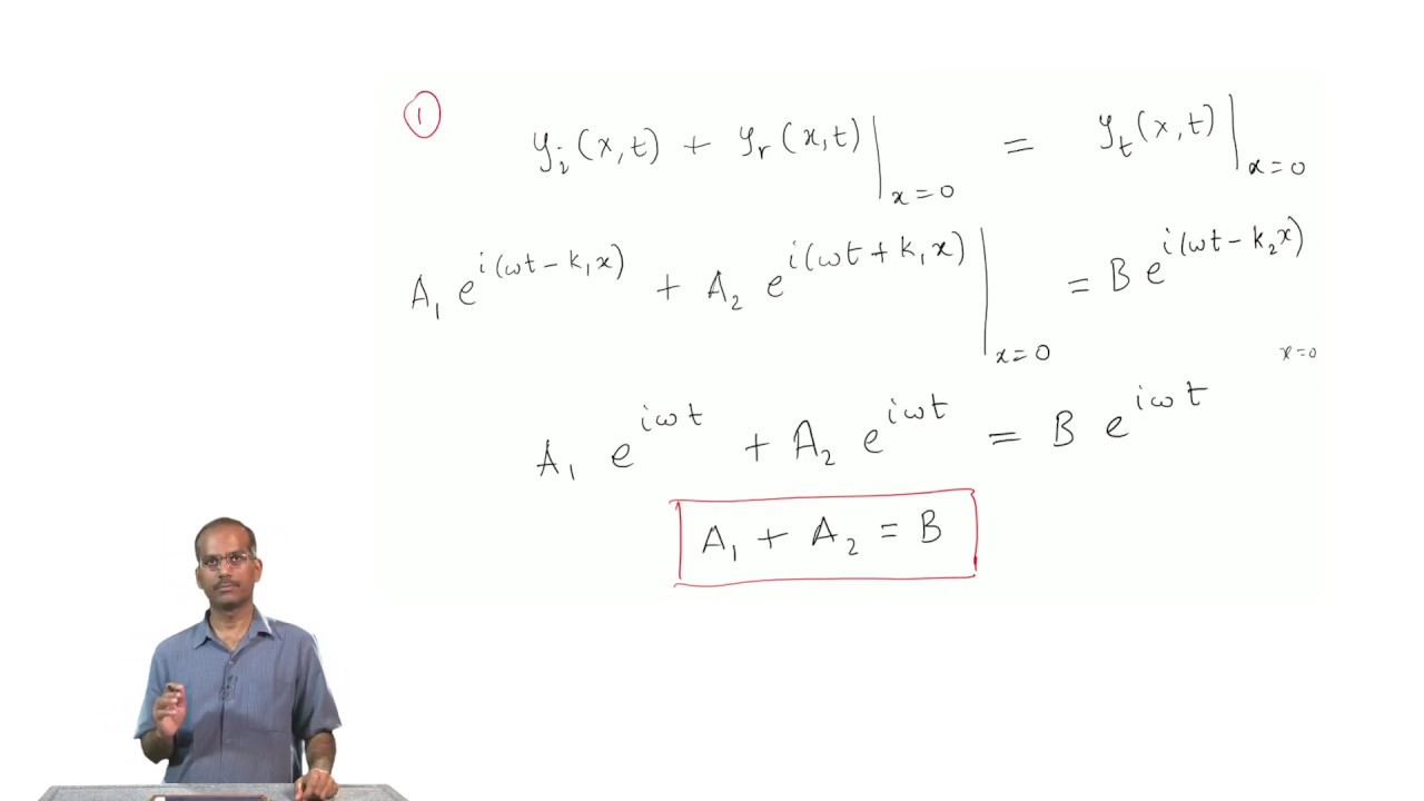 Reflection and transmission of waves