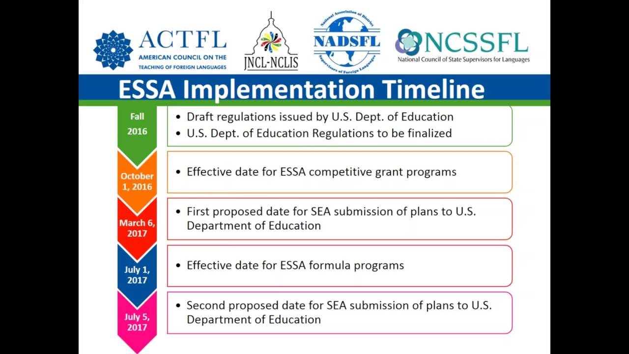What You Need to Know About Every Student Succeeds Act (ESSA) in 19 Slides