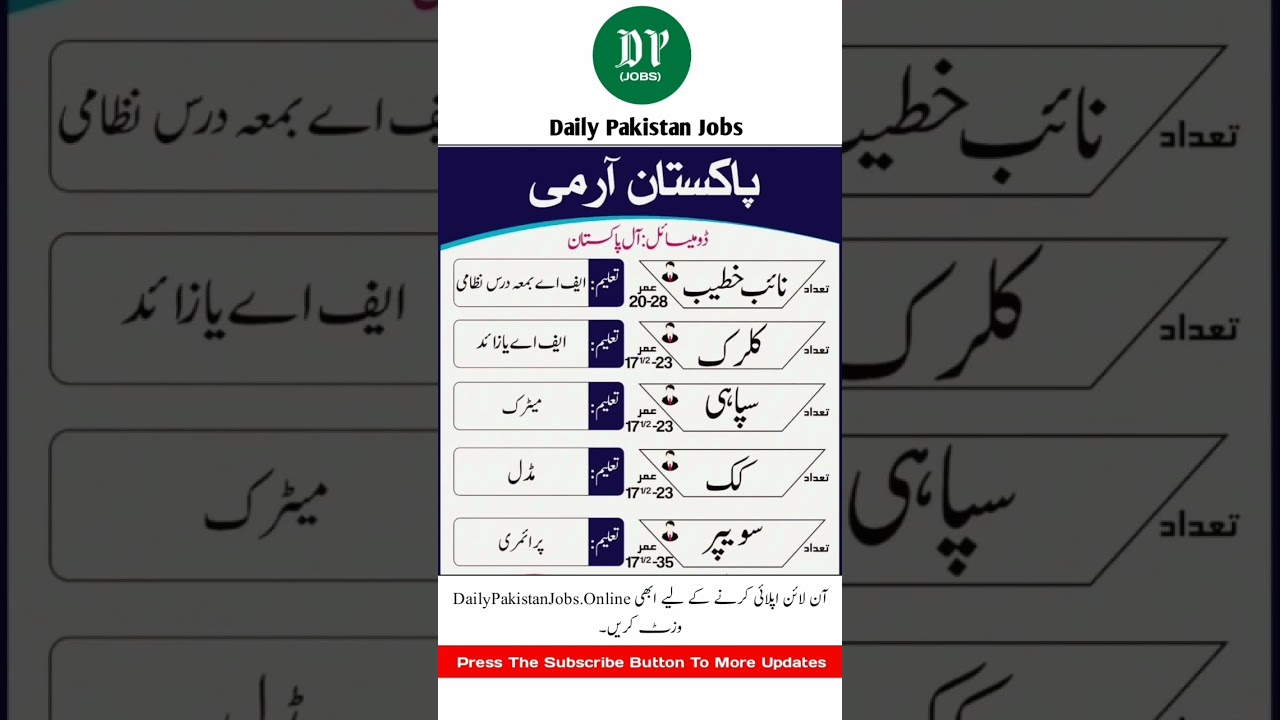 Pakistan Army Jobs 2025 | Sipahi Clerk Cook Sweeper Naib Khateeb Recruitment