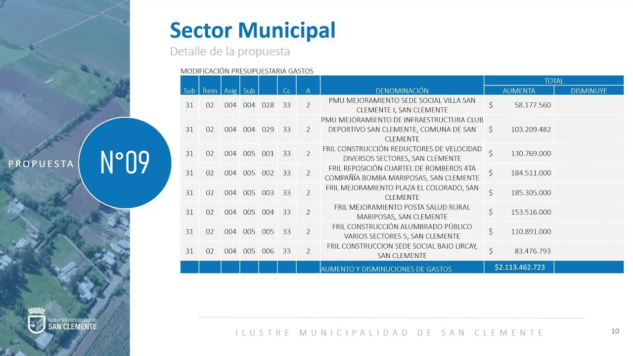 CONCEJO MUNICIPAL SESIÓN  EXTRAORDINARIA  # 38    -  23 / 02 / 2026