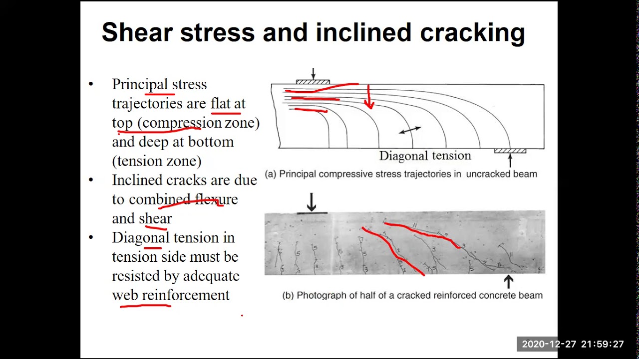 Shear in Reinforced Concrete Beams