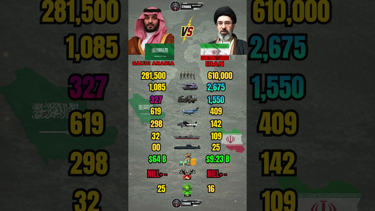 Saudi Arabia vs Iran Military Power 2026