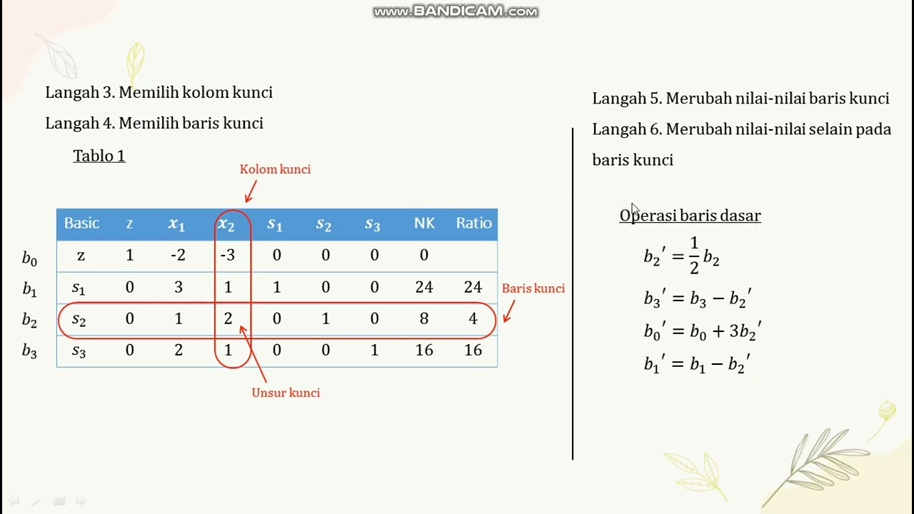 Contoh Soal Metode Simpleks (Kasus Maksimum) - Distya