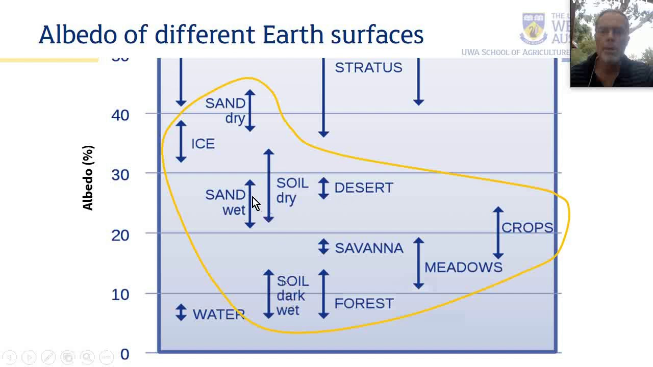 ENVT2236 Soil Energy