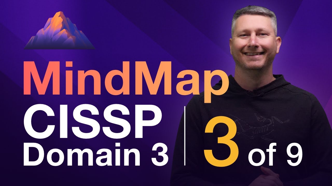 Карта памяти Trusted Computing Base (3 из 9) | Домен CISSP 3