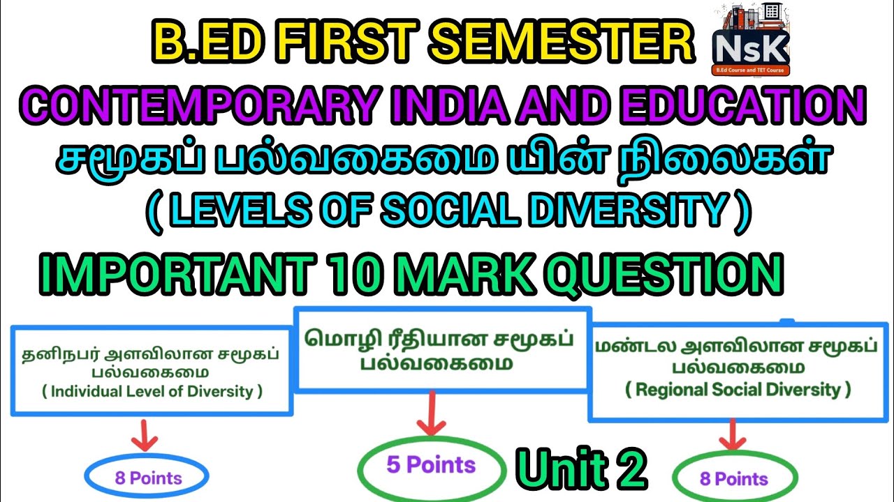 💥 IMPORTANT 10 MARK QUESTION | CONTEMPORARY INDIA AND EDUCATION | B.ED FIRST SEMESTER 