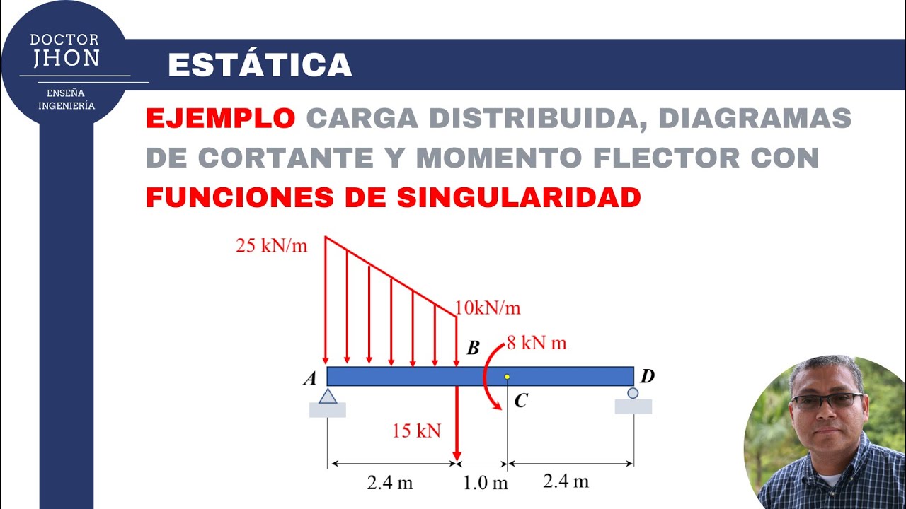¿CÓMO HACER DIAGRAMAS DE FUERZA CORTANTE Y MOMENTO FLECTOR EN VIGAS CON FUNCIONES DE SINGULARIDAD?