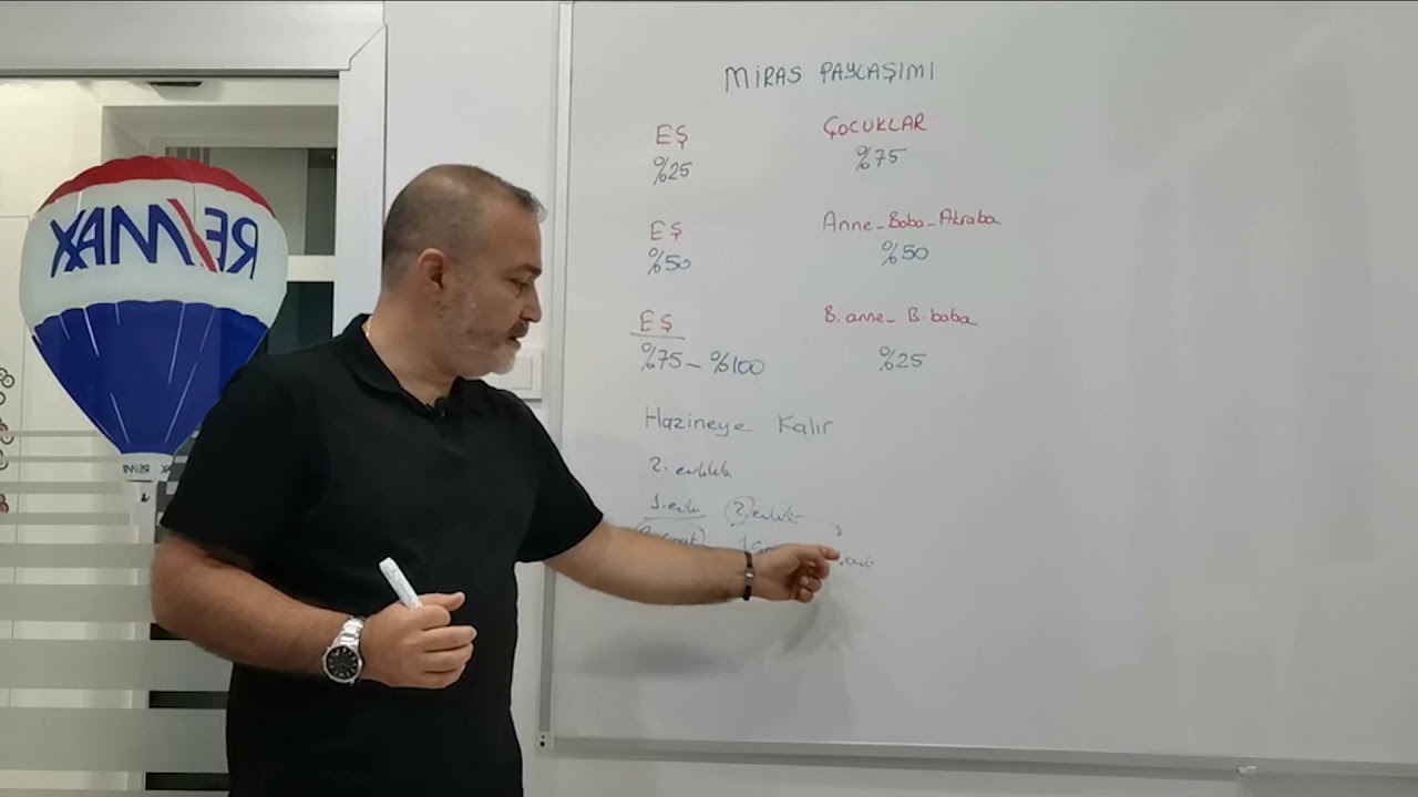Miras Paylaşımı Hakkında Bunları Biliyor musunuz?