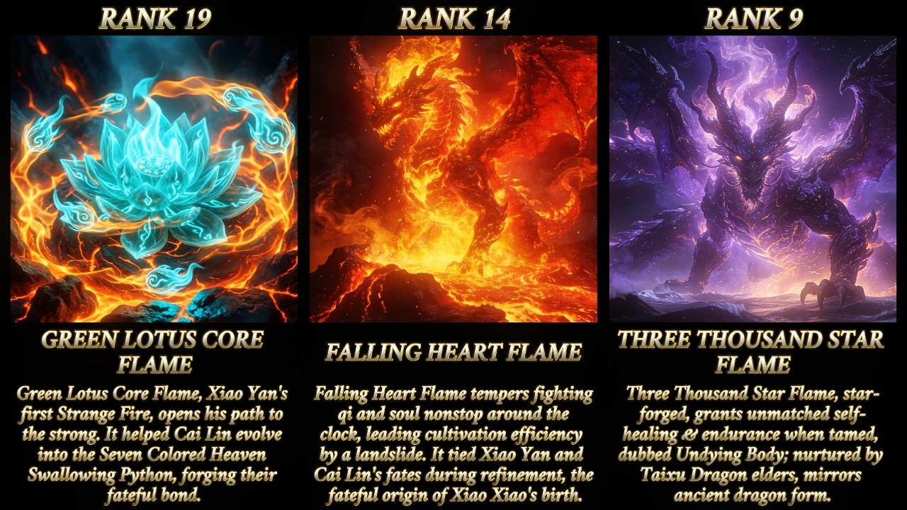 BTTH Heavenly Flames Ranking – Updated Version | Battle Through the Heavens
