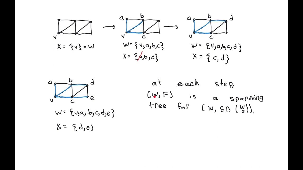 Spanning trees