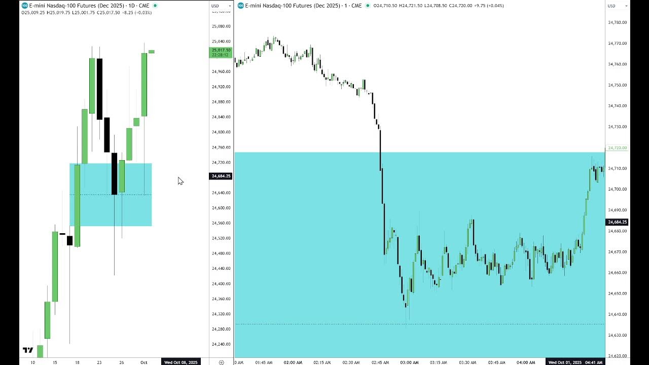 ICT NQ Futures Market Review \ October 1, 2025